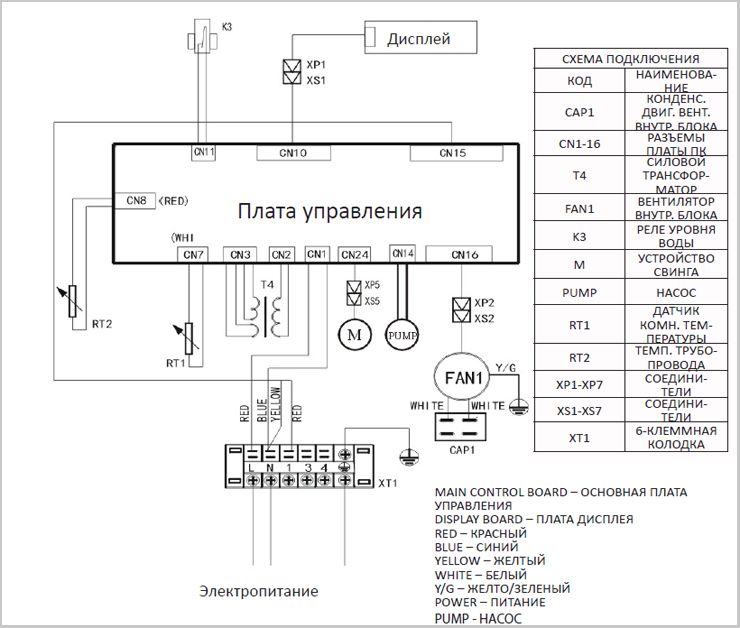 Электрическая схема кондиционера lessar - 85 фото